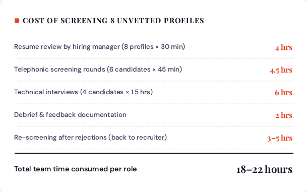smarter screening profiles