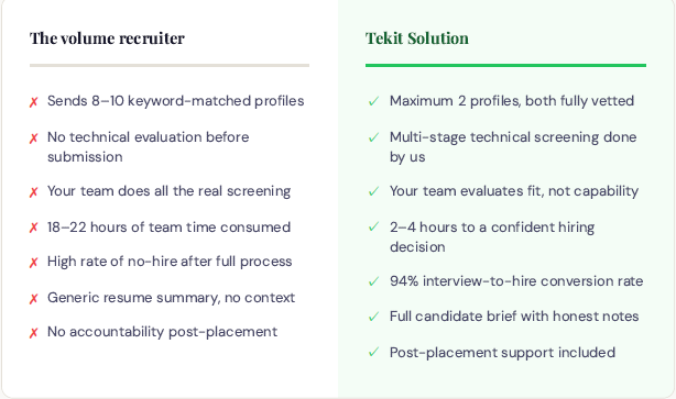 Vetted profiles vs unscreened resumes