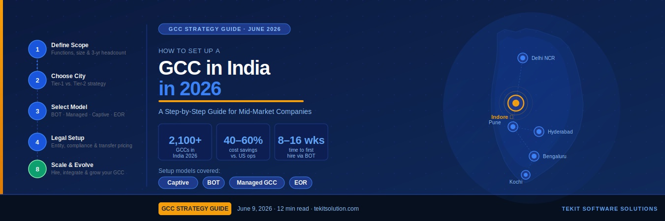 How to Set Up a GCC in India in 2026: A Step-by-Step Guide for Mid-Market Companies